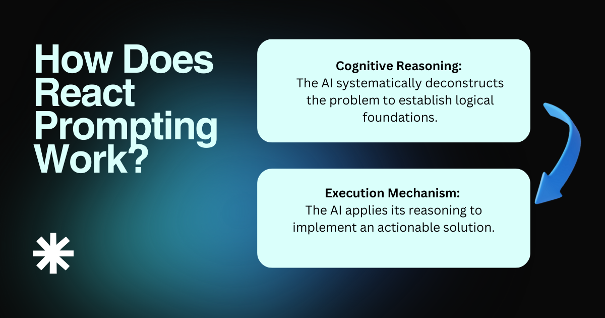 What is ReAct Prompting? A Deep Dive Reasoning and Acting - AI Prompt ...