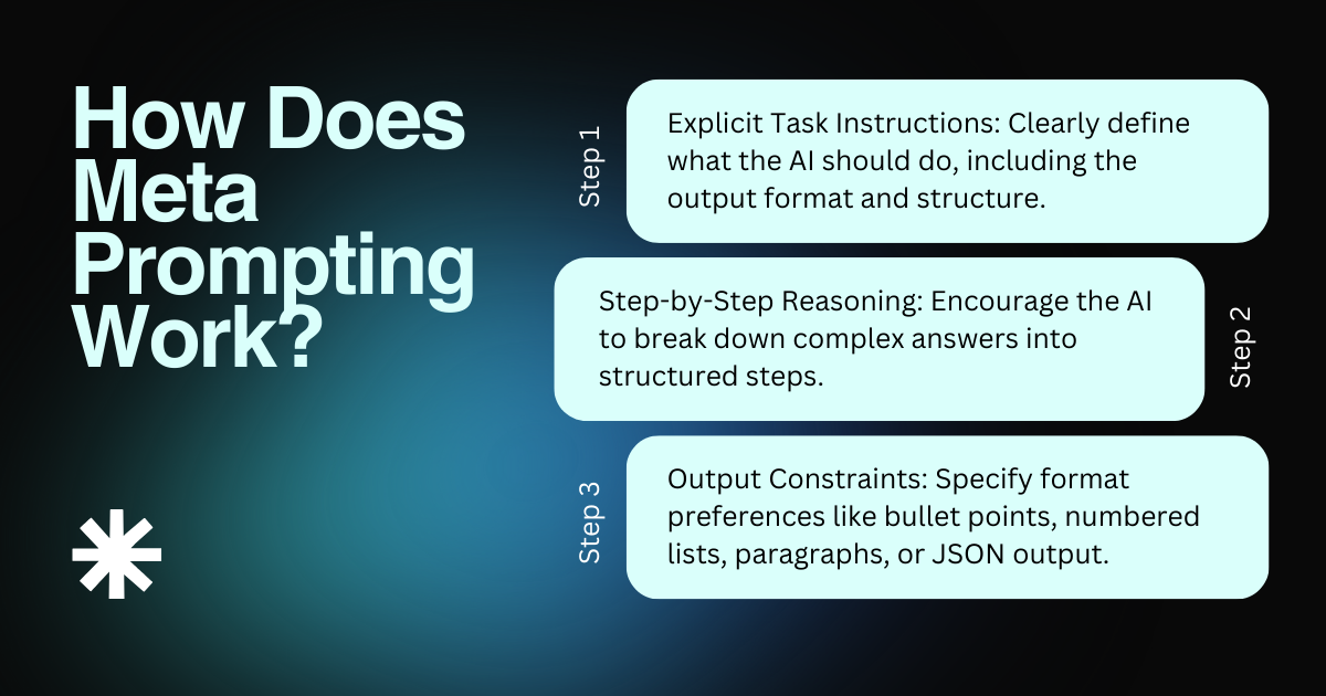 Meta Prompting The Next Evolution In Ai Prompt Engineering For More Meta Prompting The Next Evolution In Ai Prompt Engineering For More